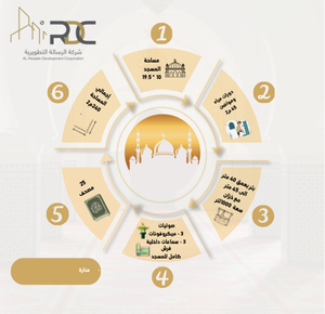 بناء مسجد مع بئر في مصر - بمساحة 200م2