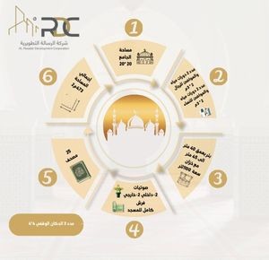 بناء جامع مع بئر في اندونيسيا - بمساحة 473م2