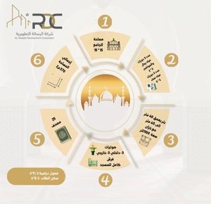 بناء جامع مع بئر في اندونيسيا - بمساحة 370م2