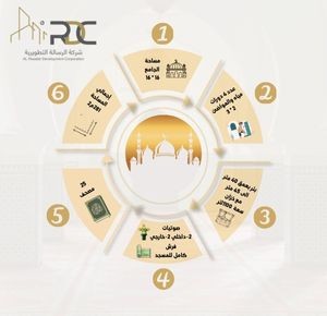 بناء جامع مع بئر في اندونيسيا - بمساحة 281م2