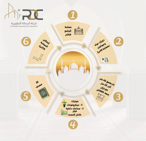 بناء جامع مع بئر في مصر - بمساحة 270م2