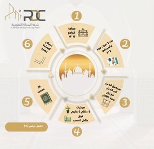 بناء جامع مع بئر في اندونيسيا - بمساحة 163م2